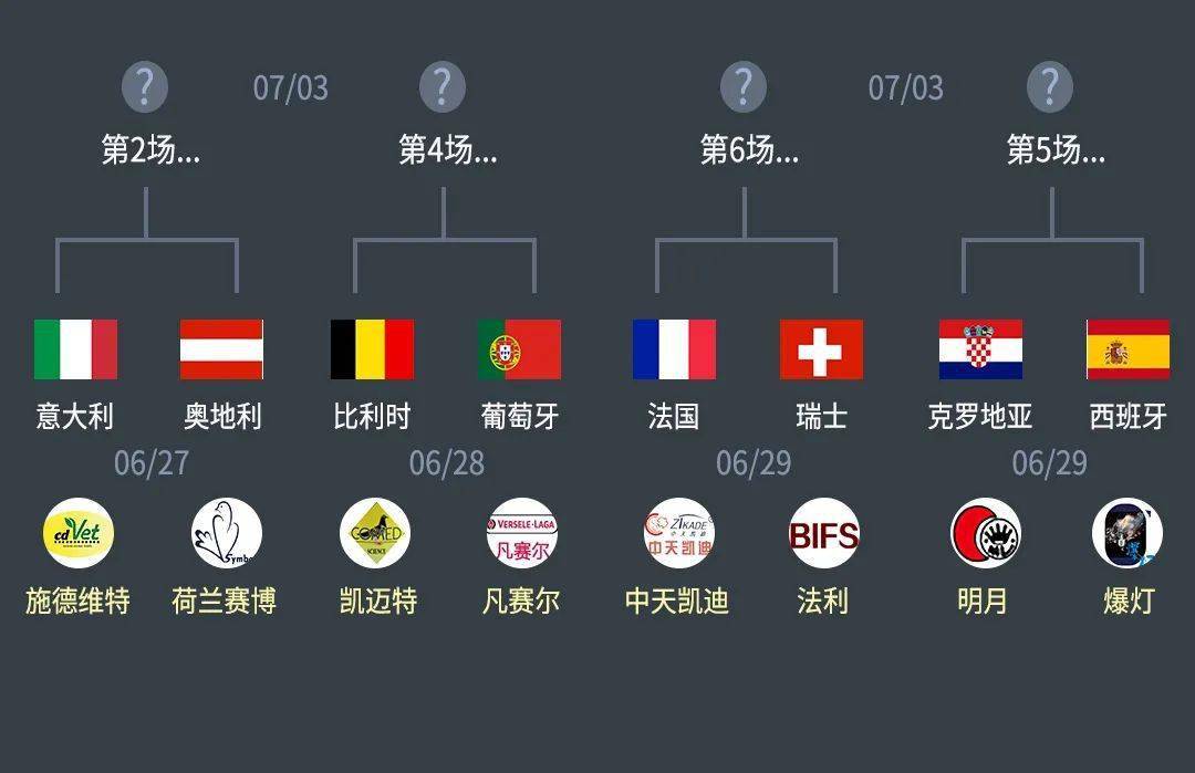 欧洲杯外围赛精彩纷呈，实力悬殊对决