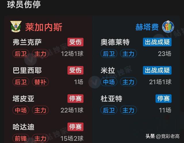 皇家社会1-2完败于莱加内斯，西甲排名下滑