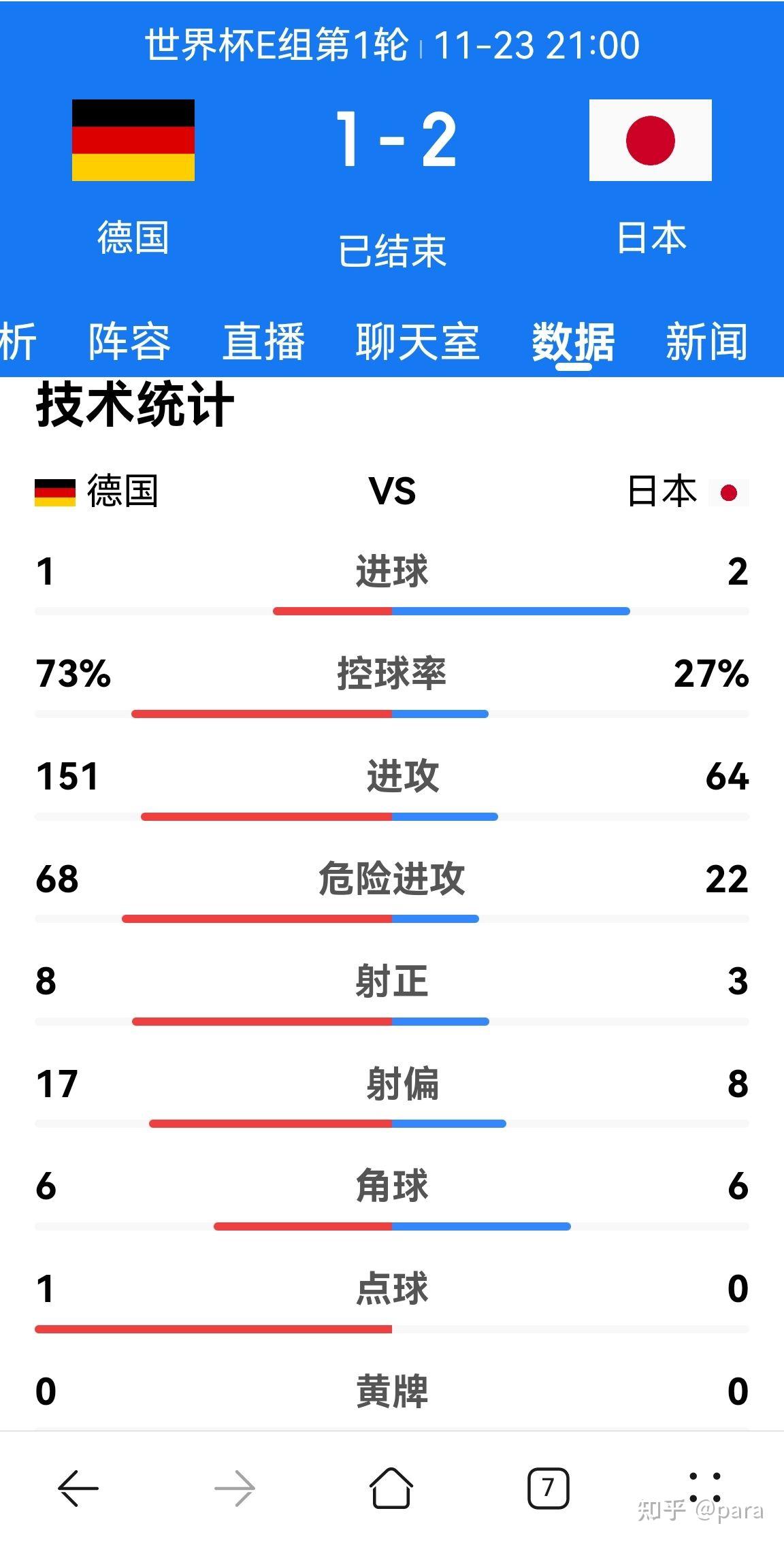 马赛逆转对手，小组头名实力突现