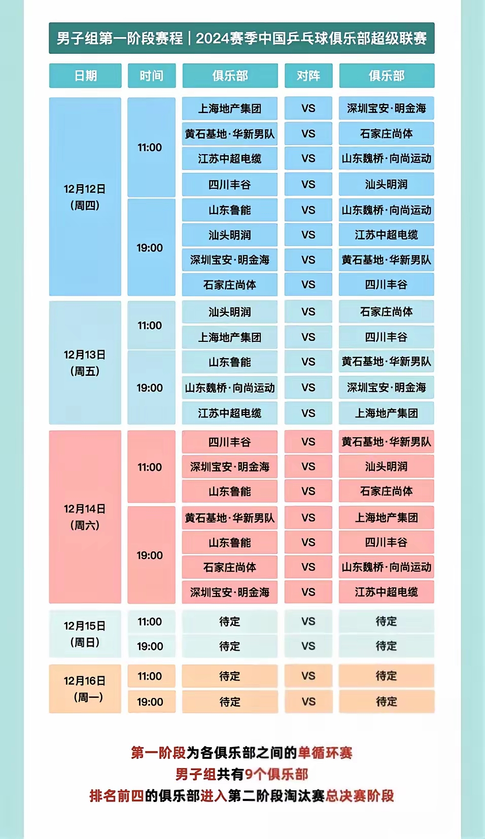 球队备战密集赛程，休息时间严重不足