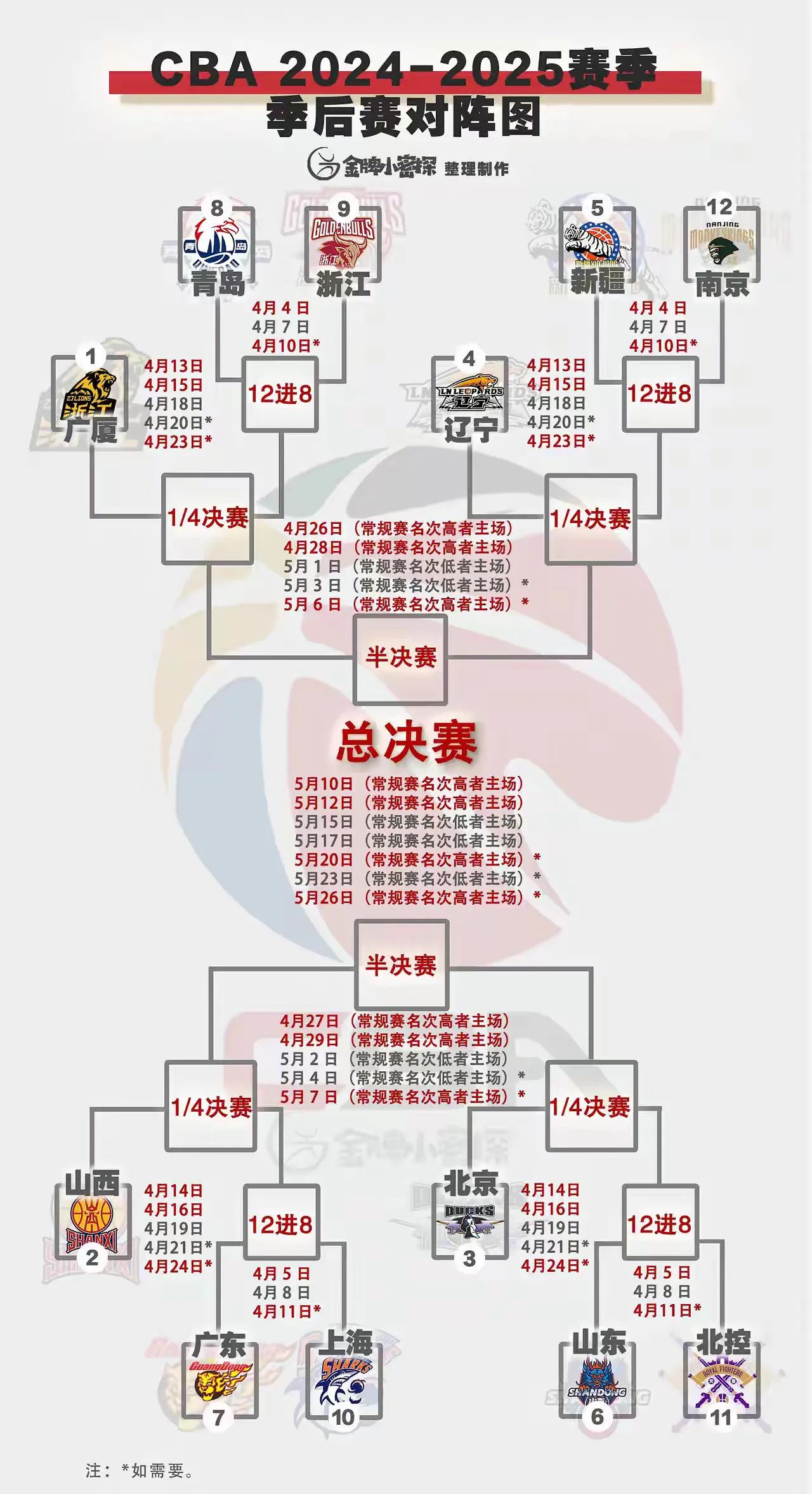 球队备战密集赛程，休息时间严重不足