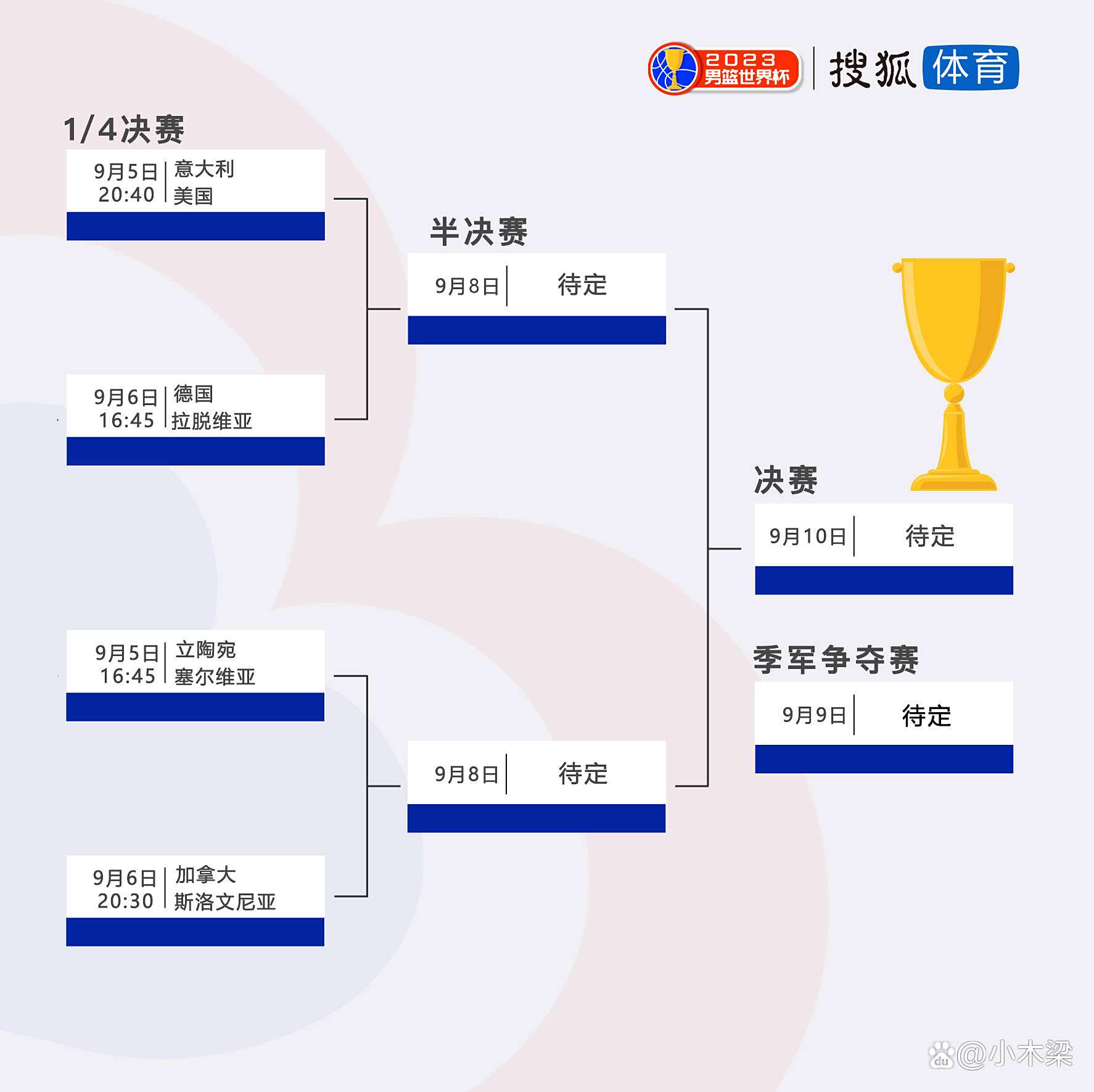 篮球世界杯预选赛各队实力激增