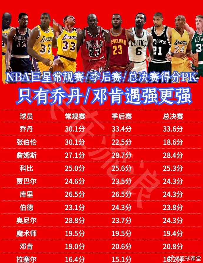 NBA历史最佳阵容榜单！球星巨星助阵盛况