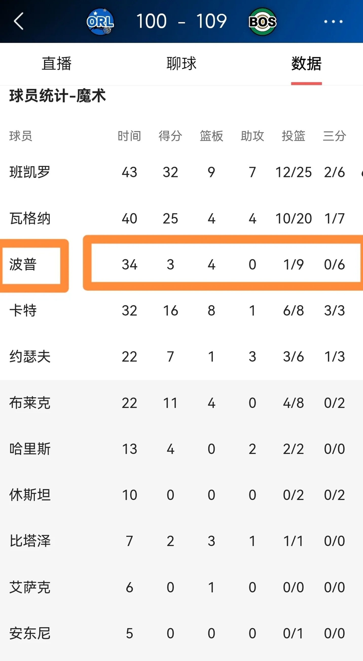 萨索洛客场不敌，积分榜下滑