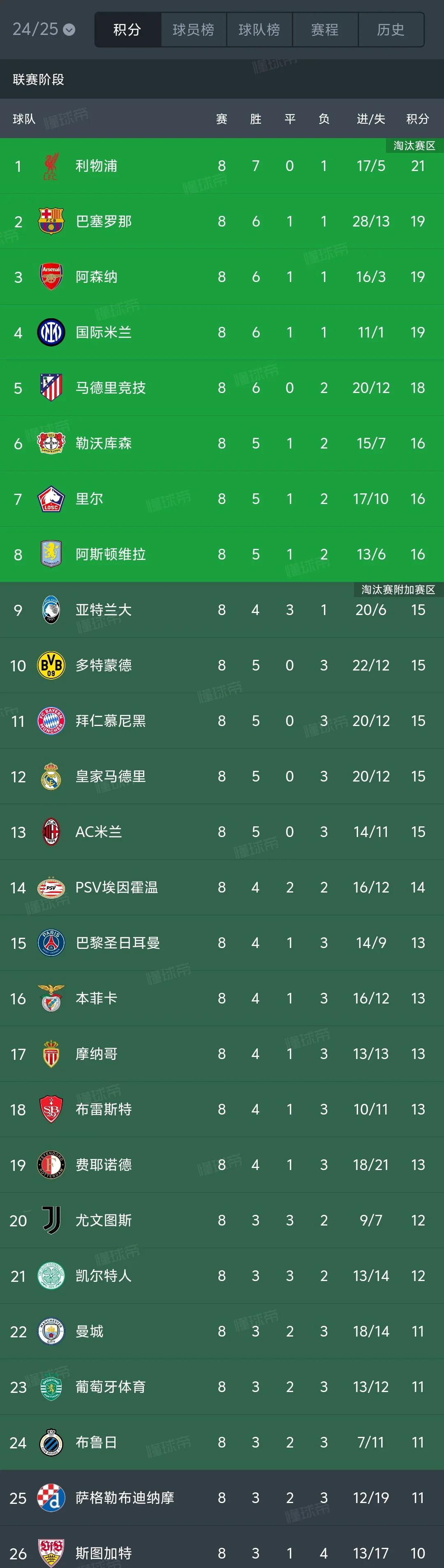 欧锦赛预选赛的成绩给球迷带来惊喜