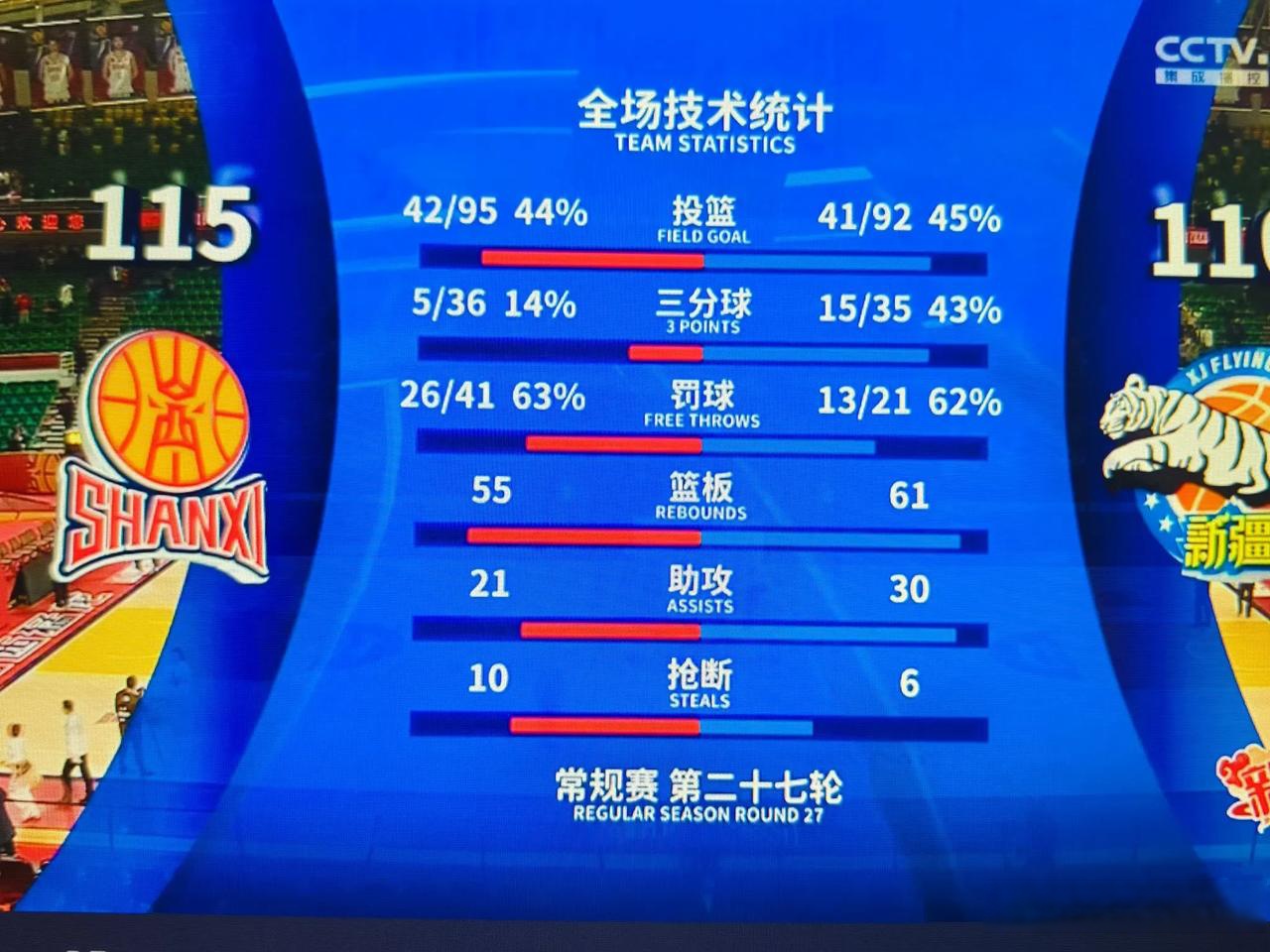 卡迪夫城队战平对手，球队积分节节攀升