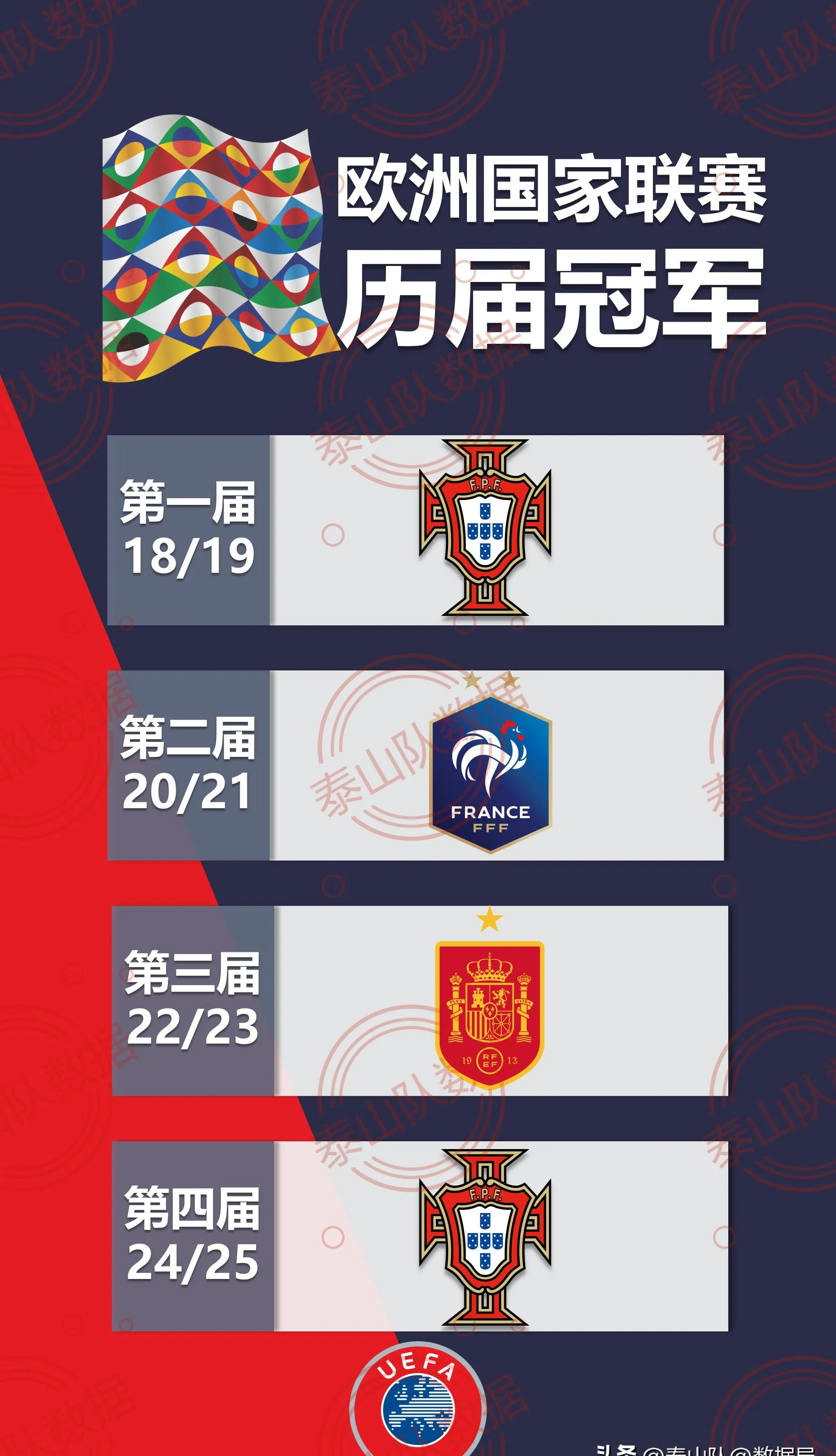 国际足球盛宴欧国联比赛，球迷热情高涨