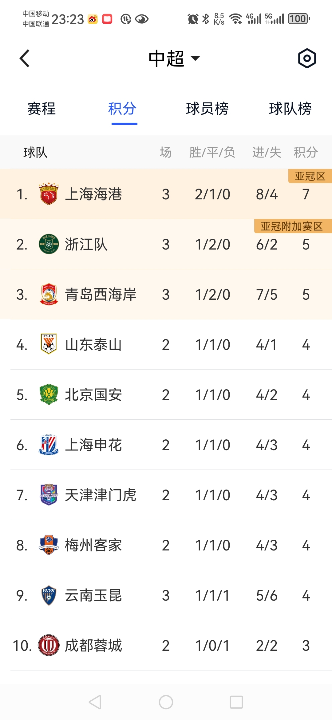 中超联赛最新战况：球队比赛中体现出色，备受关注
