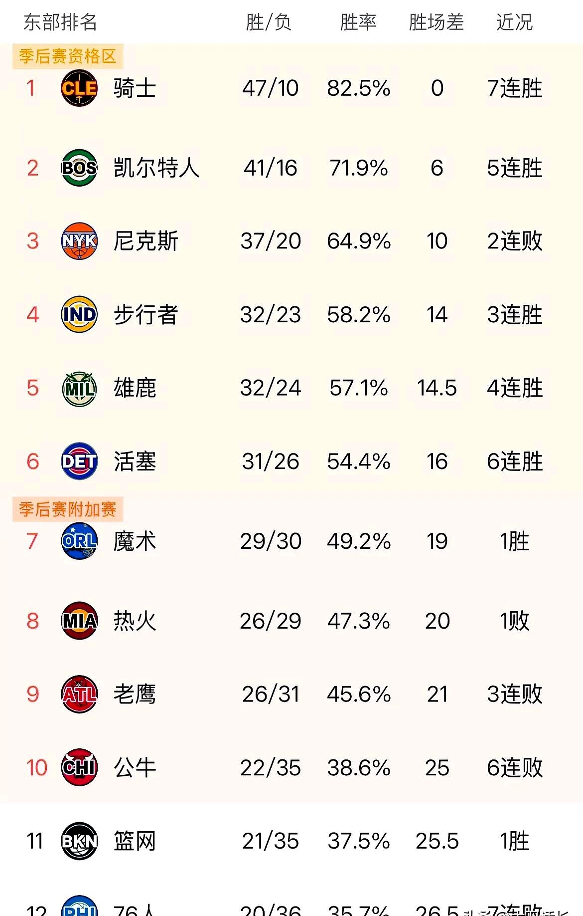 哥伦比亚篮球联赛联赛总分榜排名