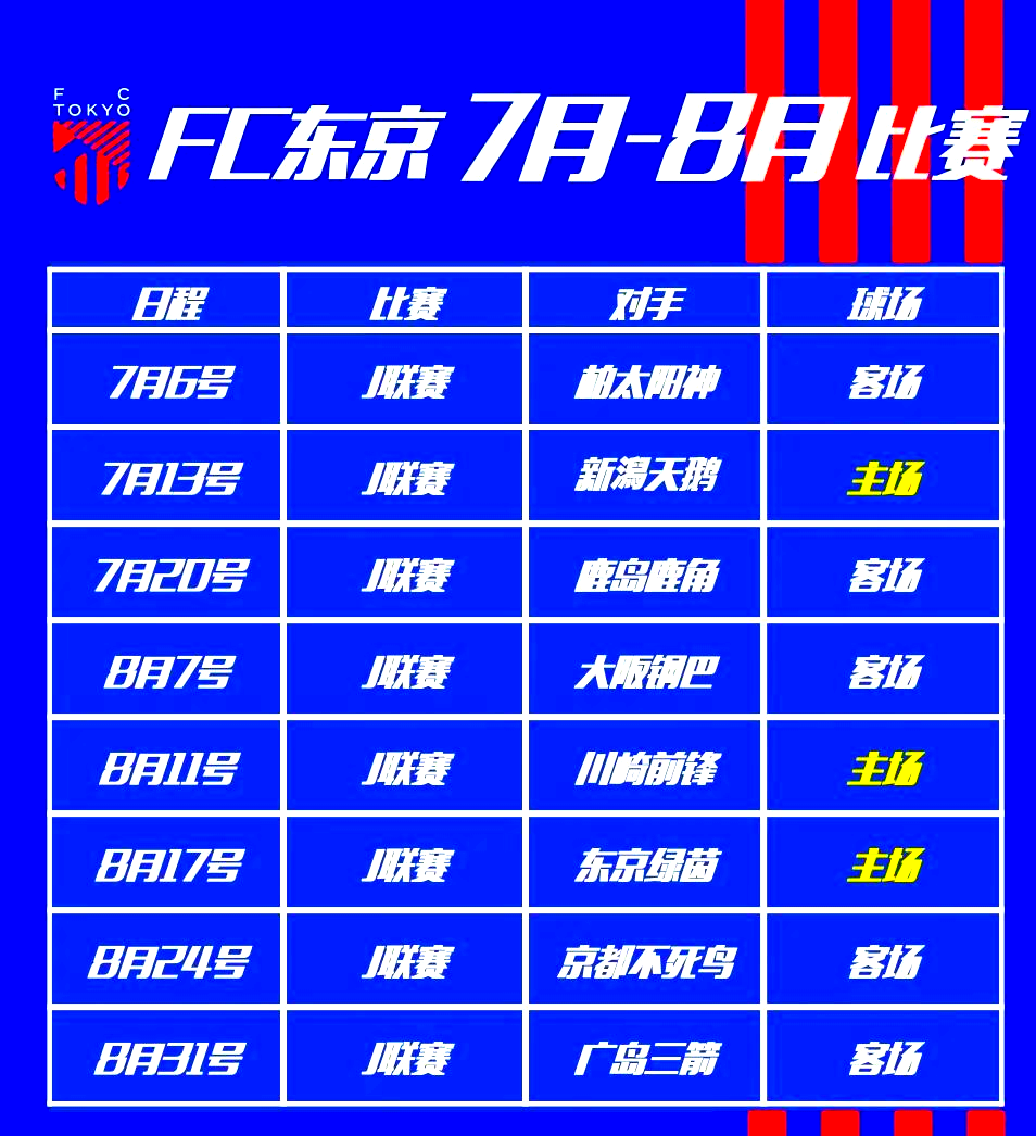 东京FC实力强劲，成功挺进下一轮比赛