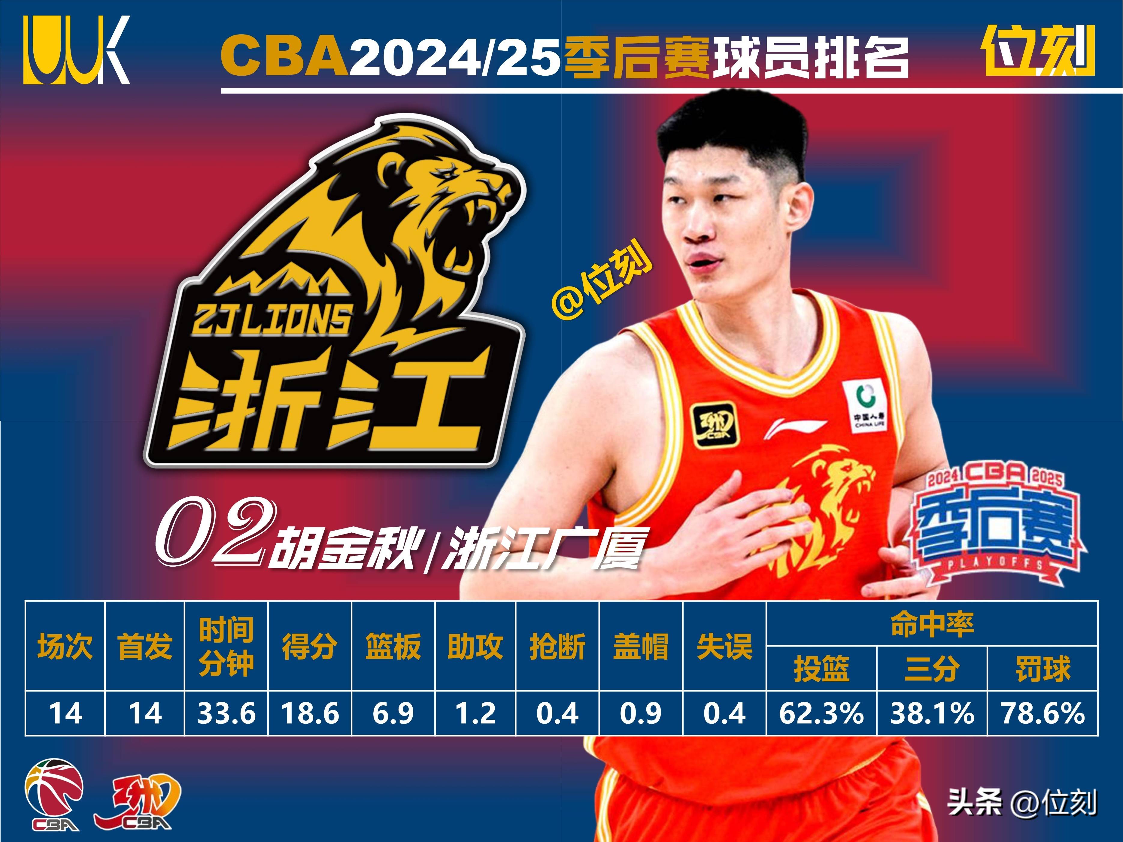 CBA经历中断，球员们欢迎新季节