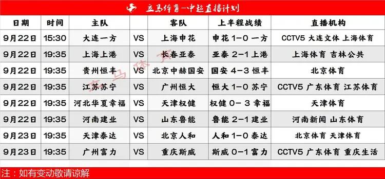 富力客场不敌华夏幸福，保级形势堪忧