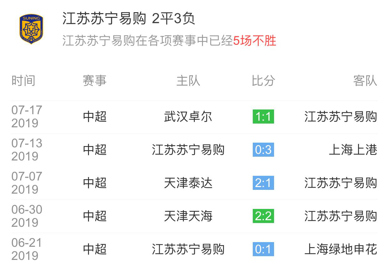 江苏苏宁客场输给天津天海，遭遇两连败